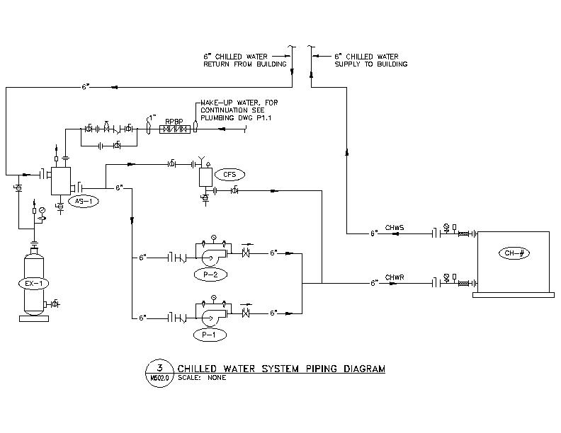 Chilled Water Line Repair And Replacement Without Digging